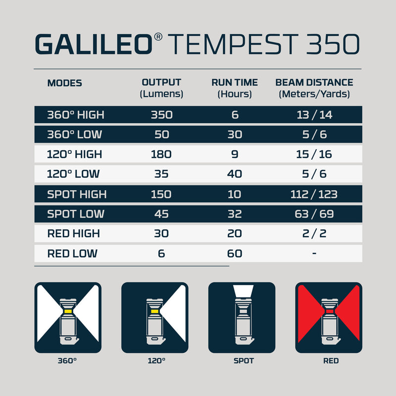 Nebo Galileot Tempest 350 - RV Online