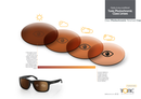 Tonic Polarised Eyewear Rise Copper - RV Online